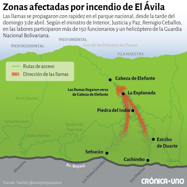 Bomberos Guardaparques Y Voluntarios Combaten Incendios En El vila Bomberos Guardaparques Y Voluntarios Combaten Incendios En El vila