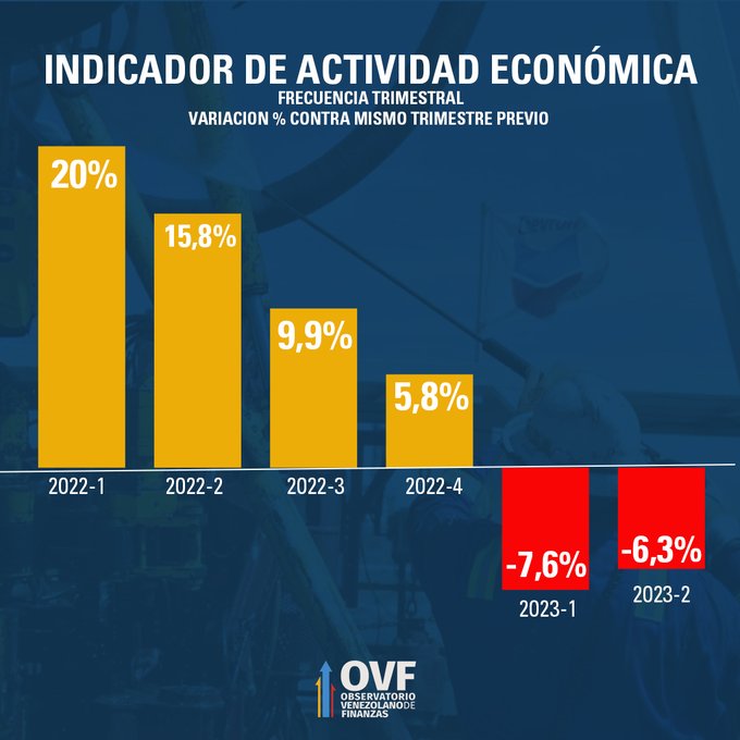 OVF